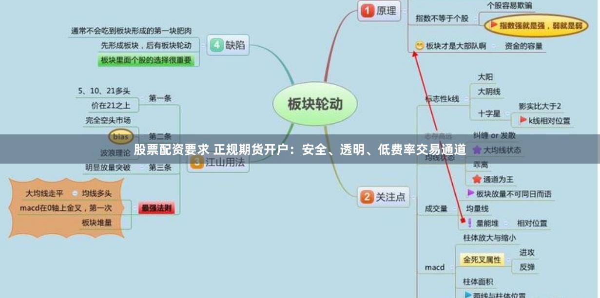 股票配资要求 正规期货开户：安全、透明、低费率交易通道